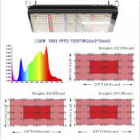 Světlo Samsung Full spectrum LED Grow Light 120W vertikální