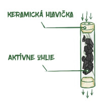 Cigaretové Filtry s aktivním uhlím Purize Extra Slim 5,9mm 690ks
