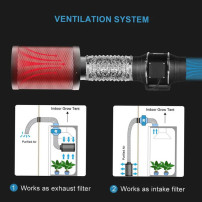 ventilační systém setu