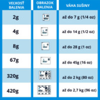 Integra Boost 55% 420g - tabulka velikosti