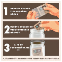 Optimalizér vlhkosti na doutníky a sušené byliny Boveda - postup - infografika