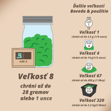 Přehled velikostí Boveda podle gramáže - infografika